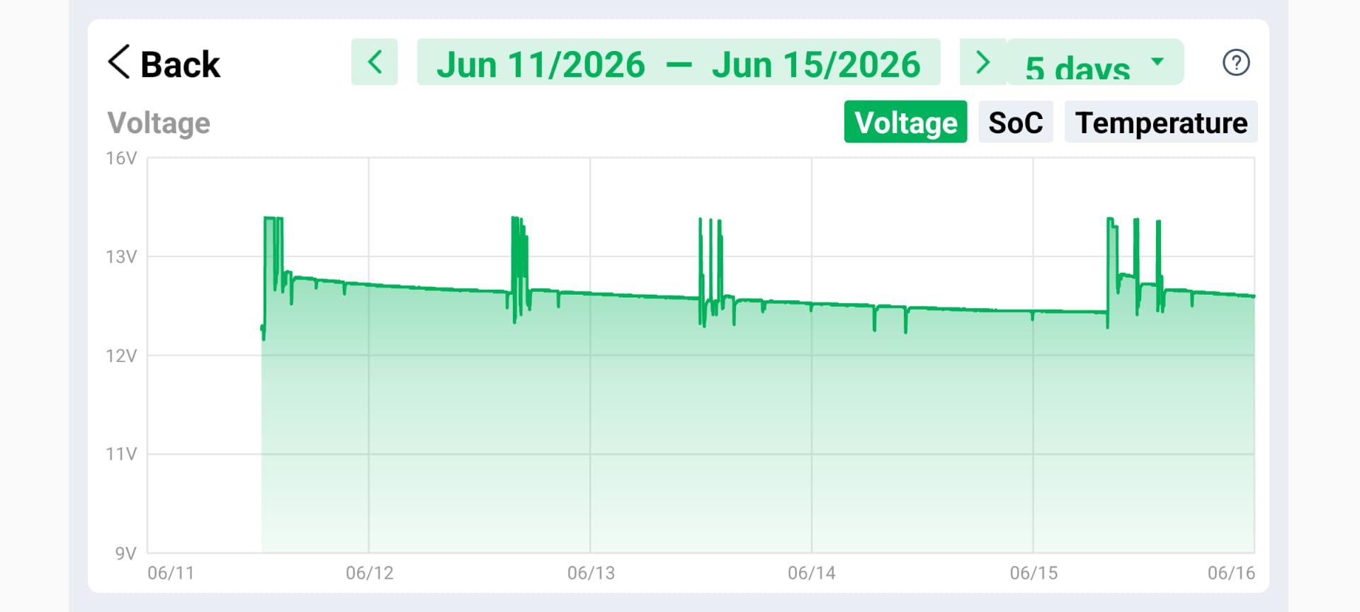 ANCEL BM300 Pro Bluetooth Battery Monitor for 6V, 12V and 24V Systems customer photo 1